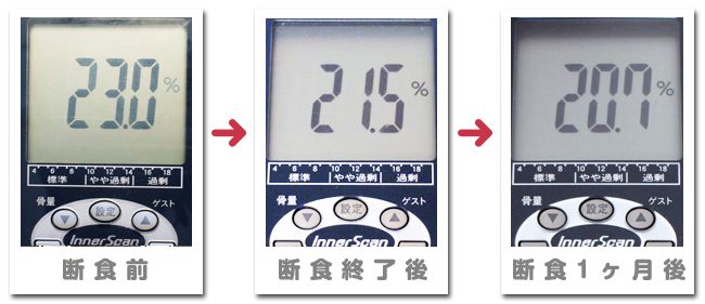 酵素八十八選2日間断食の結果