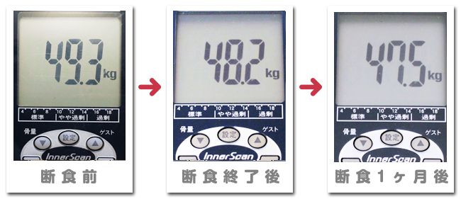 酵素八十八選2日間断食の結果