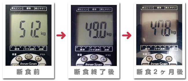 八十八選体験談_体重