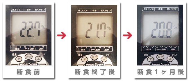 断食効果　体脂肪