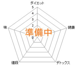 天然熟成野草酵素の分析