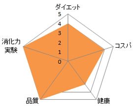 百式酵素の分析