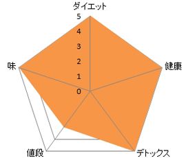 酵素八十八選の分析