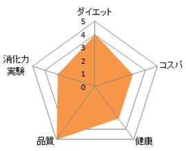 Kou-soの分析