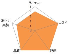 エッセンシャルエンザイムの分析