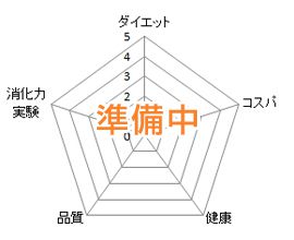 ダイジェストオール_チャート