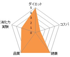 ウルトラ酵素体感