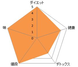 優光泉の分析