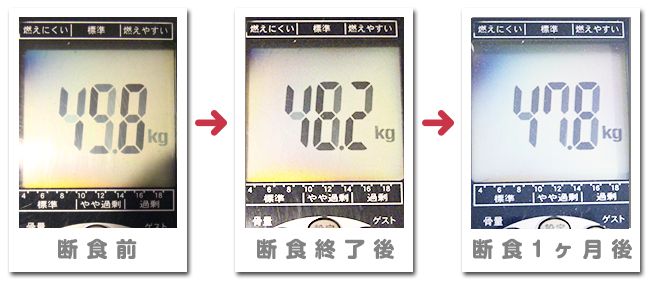 毎日酵素2日間断食_体重