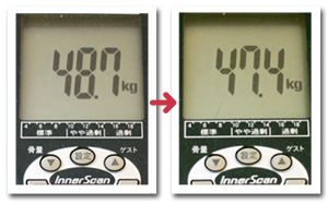 プチ断食の結果