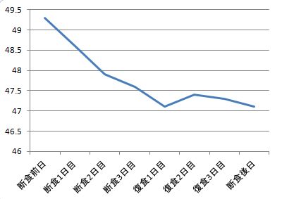 優光泉PREMIUMの体験談