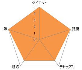 優光泉PREMIUMの分析