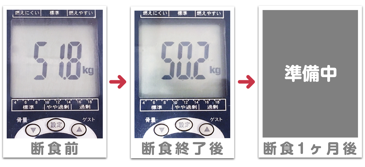 ファストザイム ビフォーアフター 体重